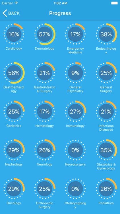 Prognosis: Your Diagnosis screenshot-4