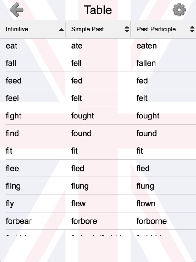 Forms Of Be Verbs List