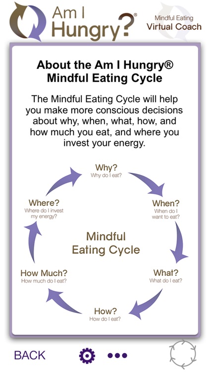 Am I Hungry?® Virtual Coach