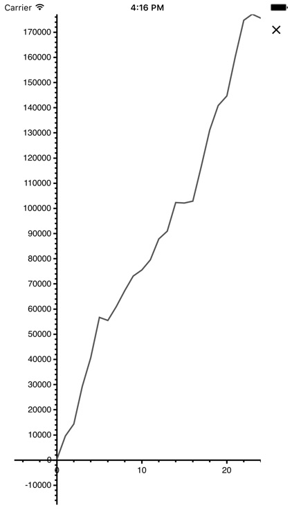 Poker Income Bankroll Tracker screenshot-0