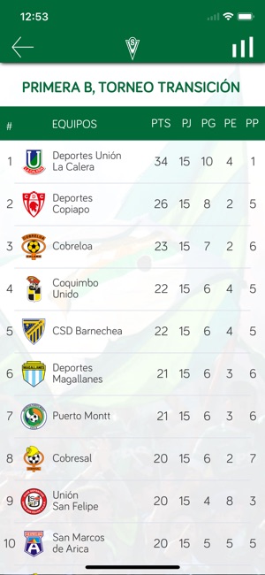 Santiago Wanderers Oficial(圖4)-速報App