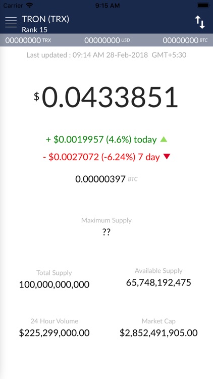 Tron Price - TRX