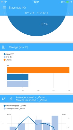 Dashboard for Wialon(圖4)-速報App