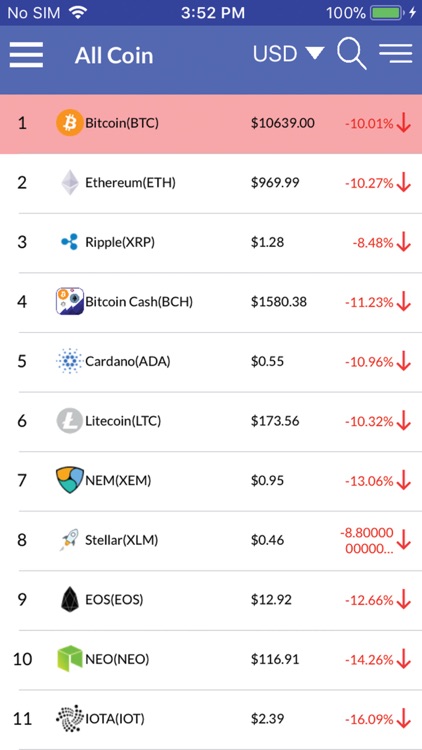 Crypto Watcher -Tracker of BTC