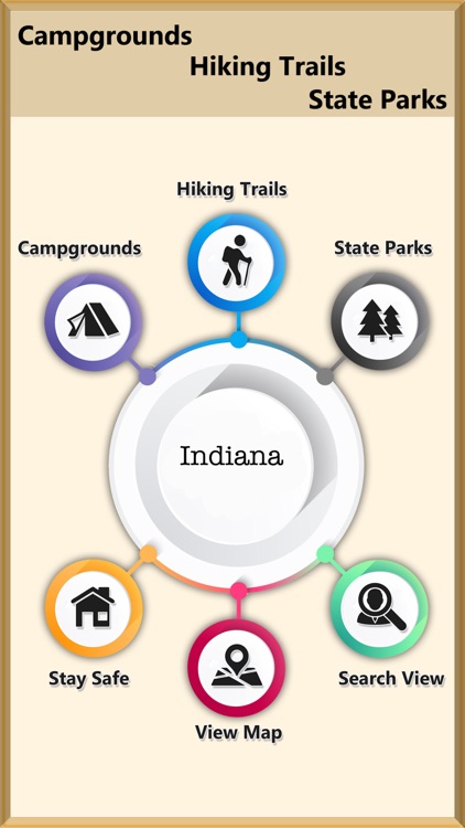 Great - Indiana Camps & Trails