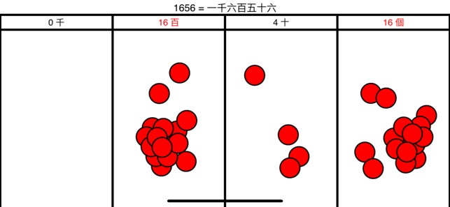 位值(圖3)-速報App