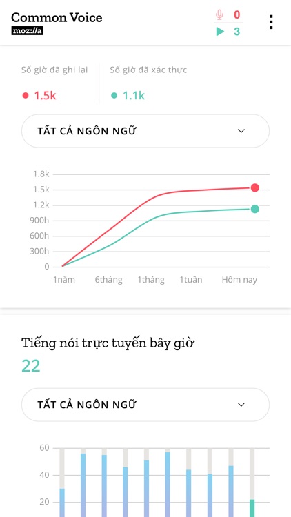 Viet Speech