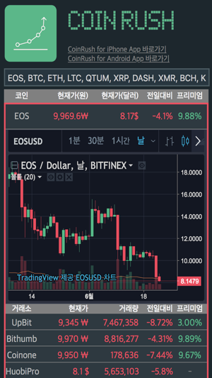 CoinRush Pro(圖1)-速報App