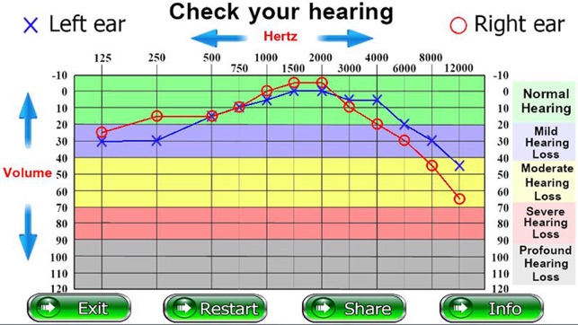 Check Your Hearing(圖2)-速報App