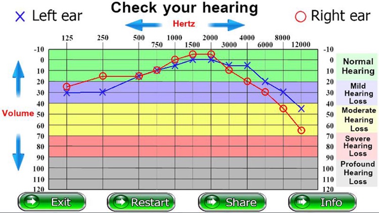 Check Your Hearing