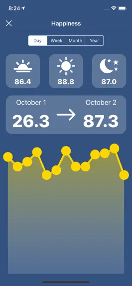 Game screenshot Mood Tracking By StatistiCal apk