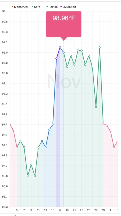 Emay Smart Fertility Monitor screenshot-3