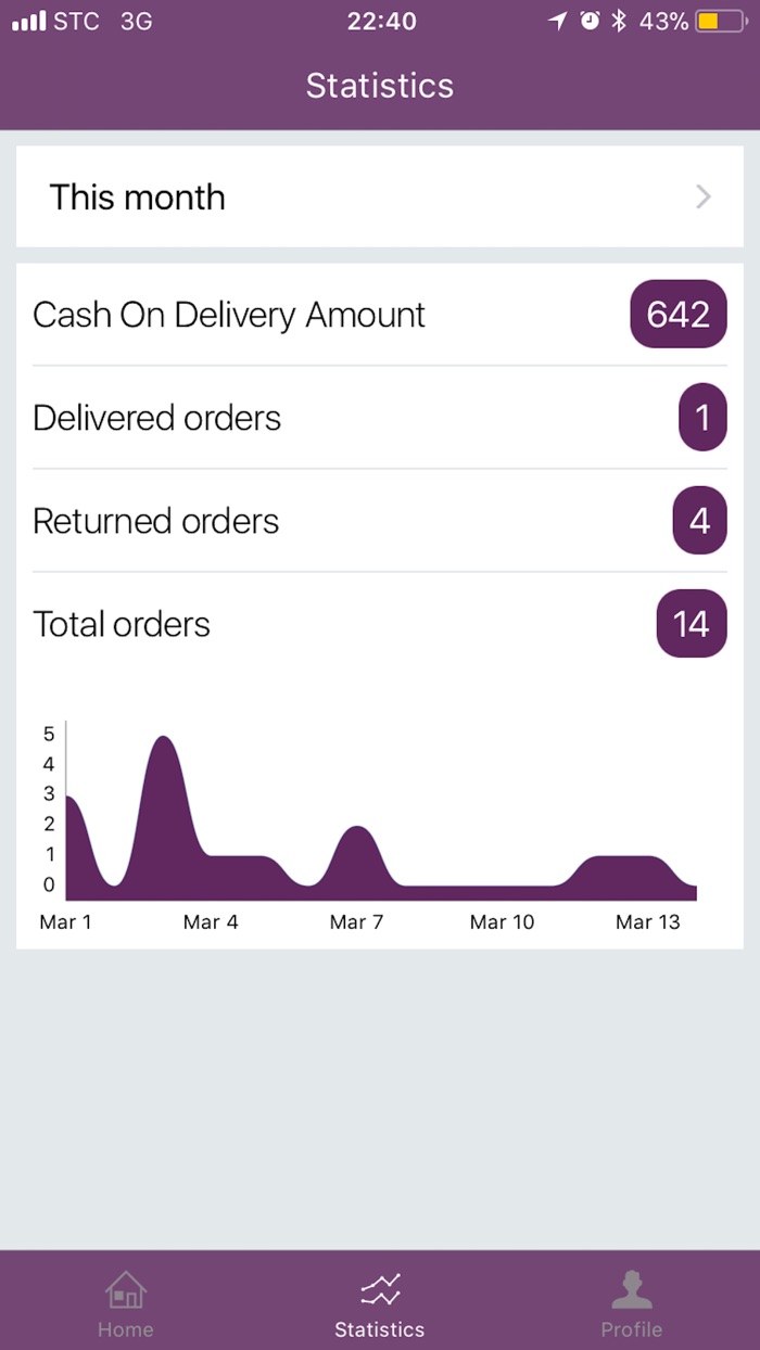 دووك - السائق