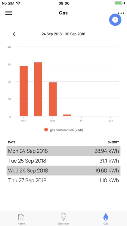 Usio In Home Display