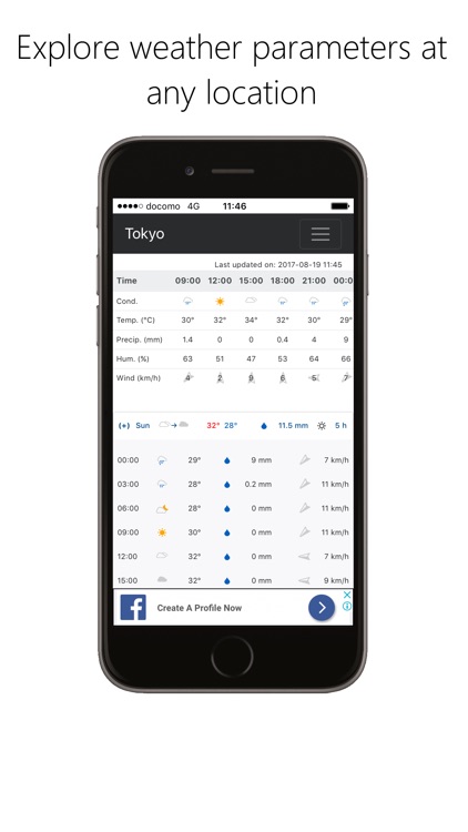 Sun2Rain - Weather Forecast