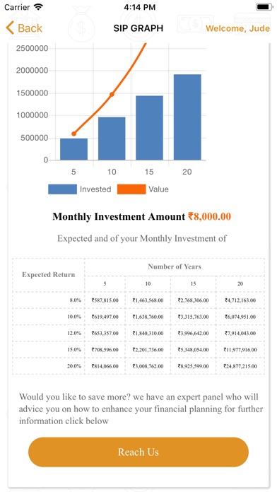 RH Investor Awareness screenshot 4