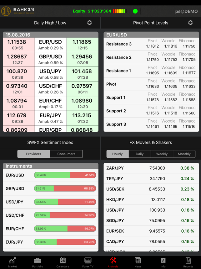 BANK 3/4 Forex HD(圖4)-速報App