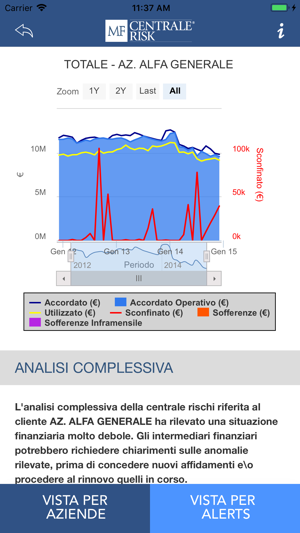 MFCENTRALERISK NOTIFY