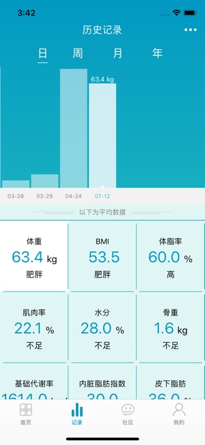 AIFit Lite(圖2)-速報App