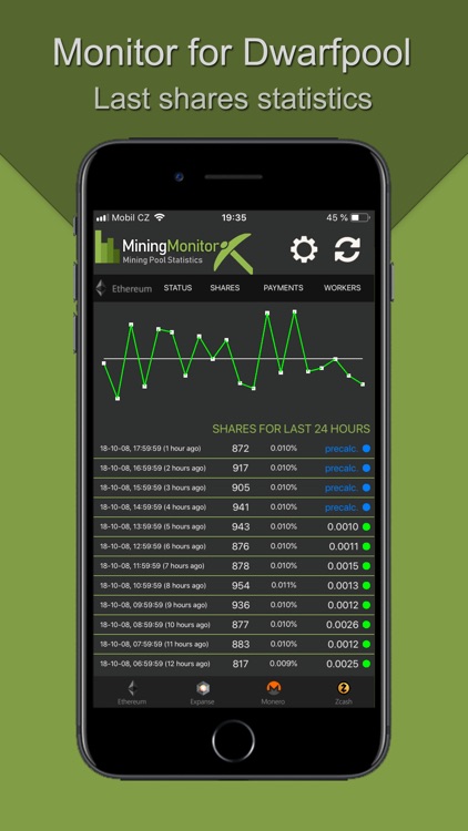 Monitor for Dwarfpool