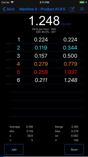 Stopwatch 4 TS(圖3)-速報App