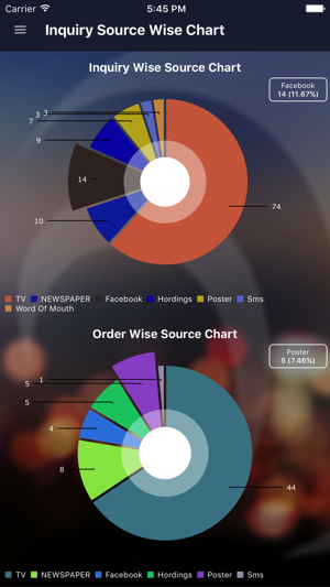 EventZ Dashboard(圖3)-速報App