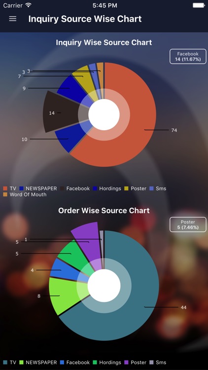 EventZ Dashboard