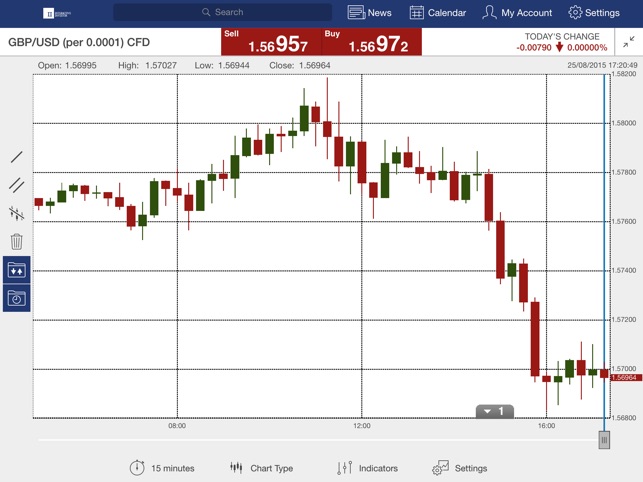 Interactive Markets SB and CFD(圖2)-速報App