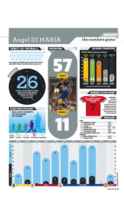 World Soccer Magazine NA