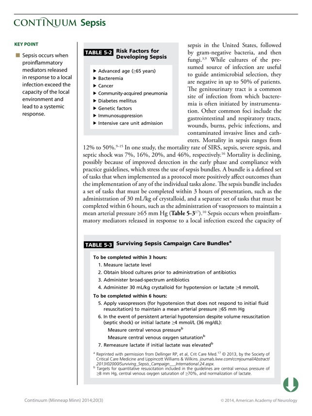 Continuum: Lifelong Learning in Neurology®(圖3)-速報App