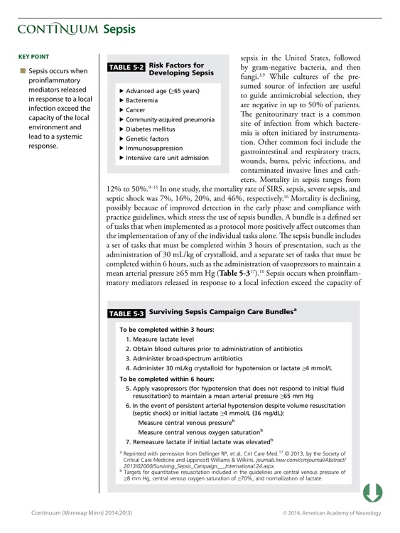 Continuum: Lifelong Learning in Neurology®