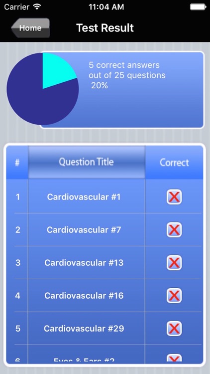 CEN Emergency Nurse Exam Prep screenshot-4