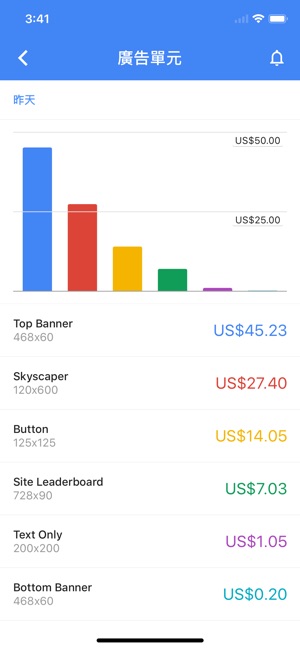 Google AdSense(圖3)-速報App