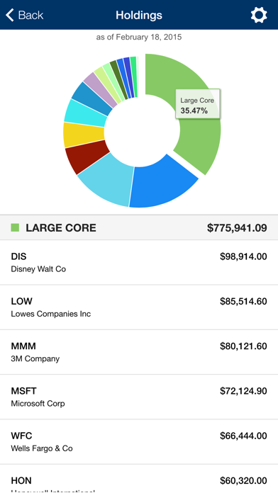 How to cancel & delete Warren Street Wealth Advisors from iphone & ipad 2