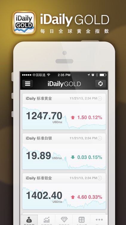 iDaily Gold · 每日黄金指数