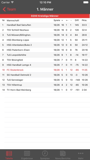 FC Stukenbrock Handball(圖5)-速報App