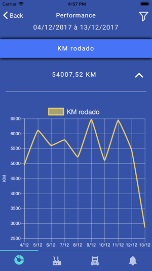 Via Lácteos - Route Now(圖4)-速報App