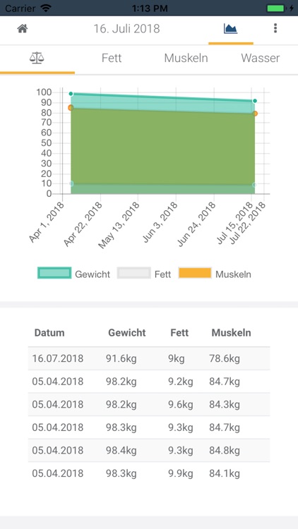 Now-Fit -> Dein Fitnessclub