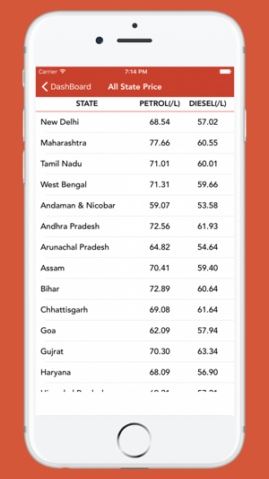 Daily Fuel Rate India(圖4)-速報App