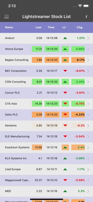 Lightstreamer Stock-List APNs(圖1)-速報App