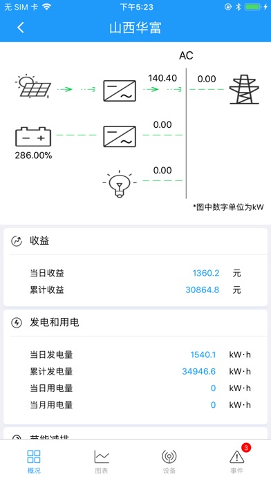 上海电气分布式能源远程运维系统DES-ROMM screenshot 2