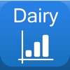 Dairy Farming and Markets