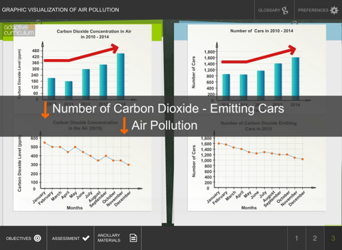 Visualization of Air Pollution screenshot 4