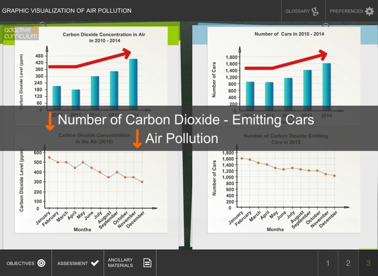 Visualization of Air Pollution screenshot-3