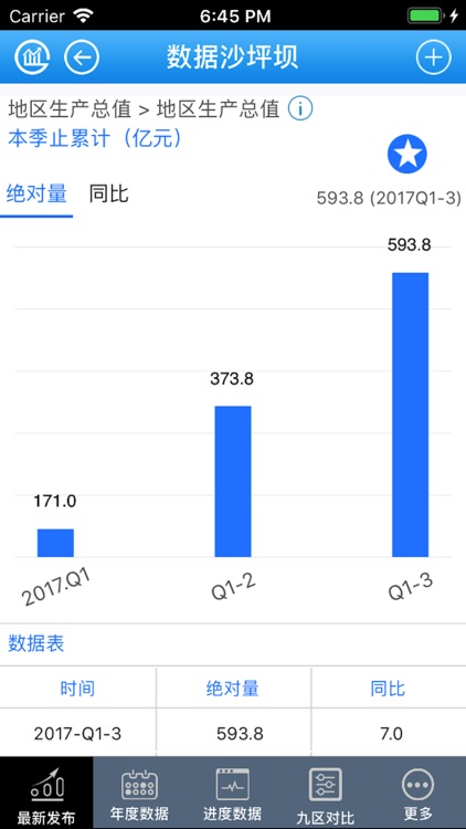 数据沙坪坝