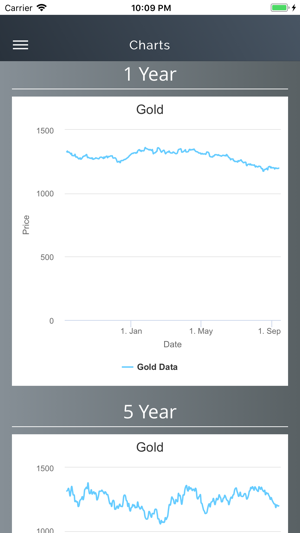 Pennyweight(圖5)-速報App