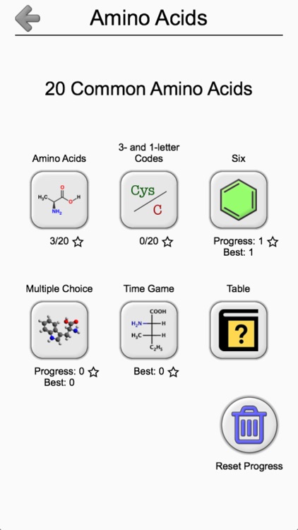 Amino Acids: Quiz & Flashcards