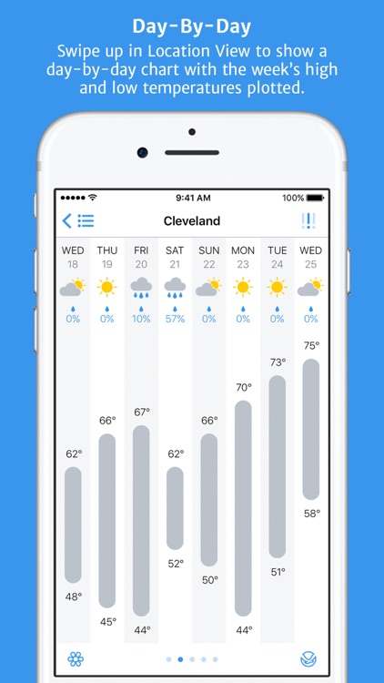 Partly Sunny