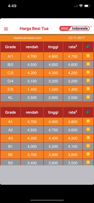 Info Harga Besi Tua(圖2)-速報App