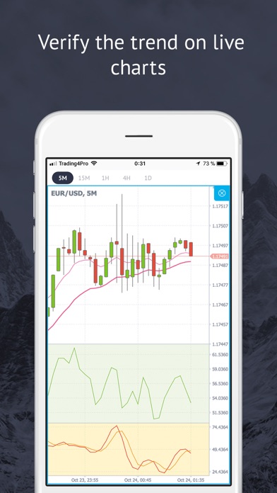 Market Trends - Forex Signals screenshot 2